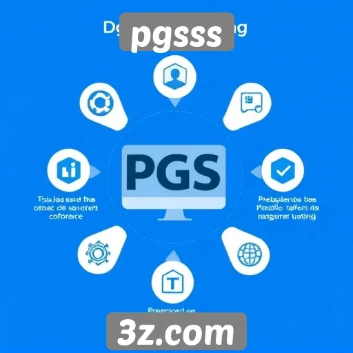 Análise das principais características do site pgsss