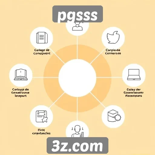 Exploração das opções de suporte ao cliente no pgsss